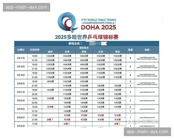 当日出战的三位世界排名第一选手仅一人夺冠